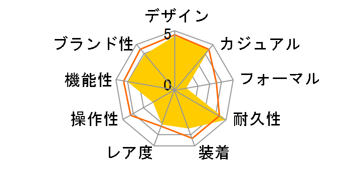 G-SHOCK �}�X�^�[ �I�u G �}�b�h�}�� G-9000-1VDR [�C�O���f��]�̃��[�U�[���r���[