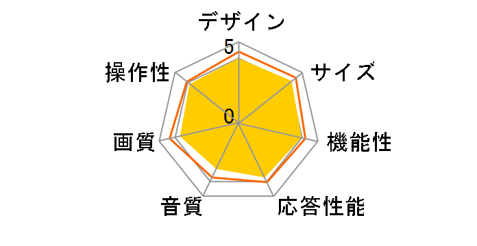 LVW-194K [19�C���`]�̃��[�U�[���r���[