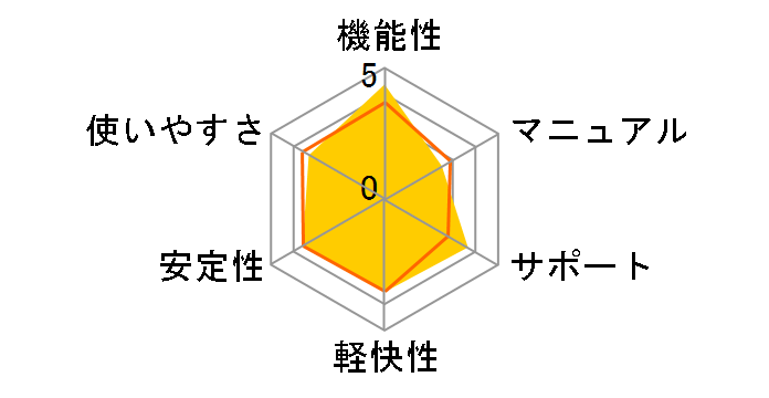 Acronis True Image Home 2010�̃��[�U�[���r���[