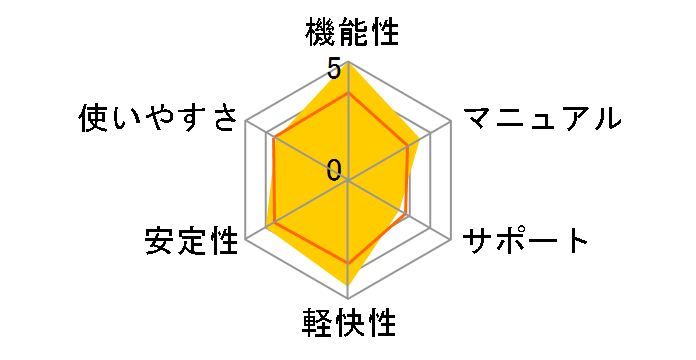 Acronis True Image Home 2010 �A�b�v�O���[�h�ł̃��[�U�[���r���[