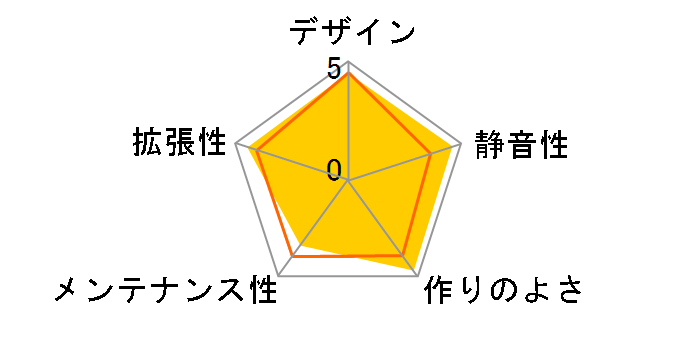Sonata Proto�̃��[�U�[���r���[