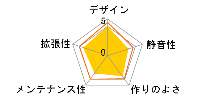 SST-SG07B�̃��[�U�[���r���[