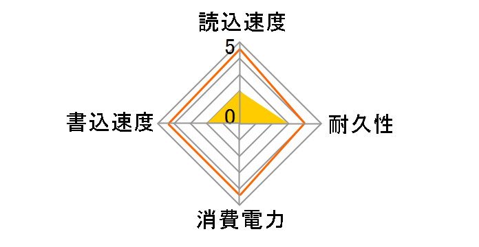 MX STARTER MXSSD2MST-32G�̃��[�U�[���r���[