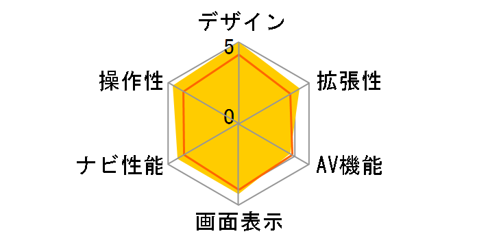 MAX809�̃��[�U�[���r���[