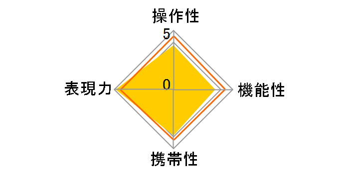 85mm F1.4 Aspherical IF [�y���^�b�N�X�p]�̃��[�U�[���r���[