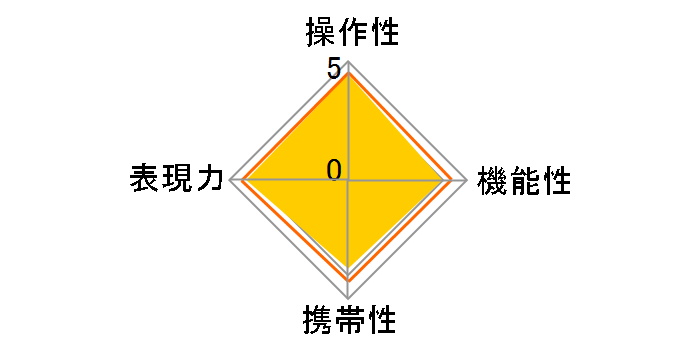 85mm F1.4 Aspherical IF [�L���m���p]�̃��[�U�[���r���[