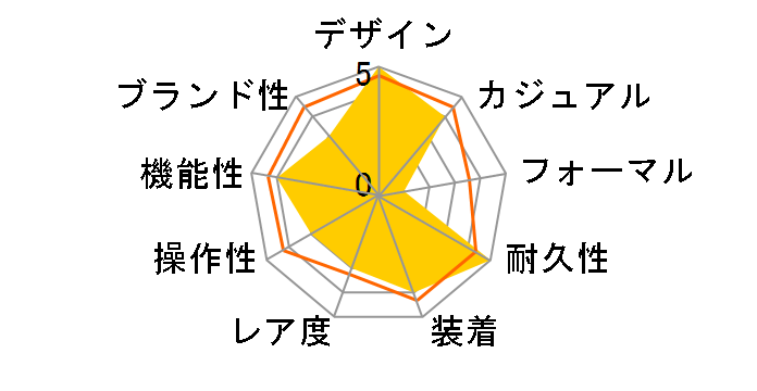 �I���G���g�X�^�[�X�|�[�c WZ0181EL�̃��[�U�[���r���[