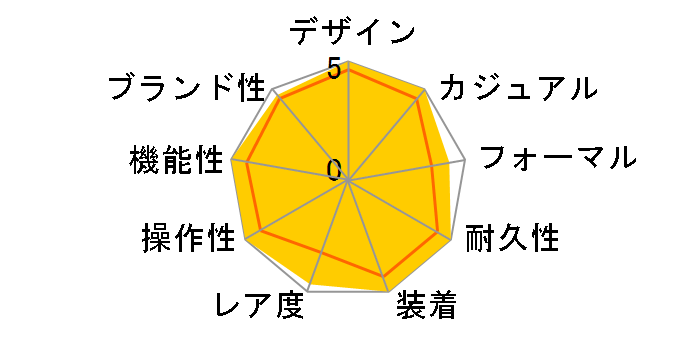 �u���C�c �N���m�O���t �\�[���[�d�g���v SAGA051�̃��[�U�[���r���[