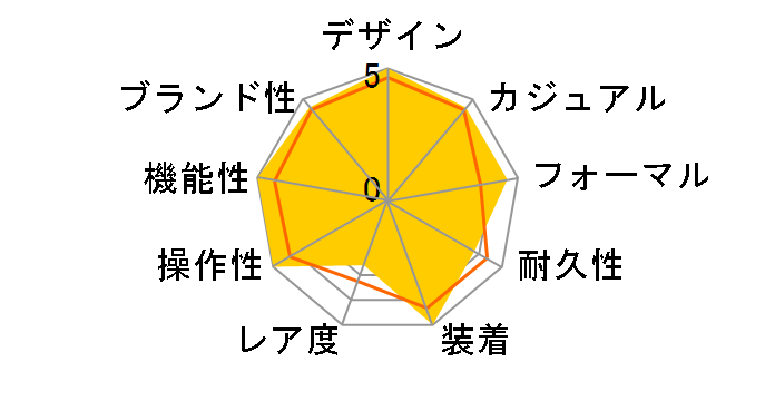 �u���C�c �N���m�O���t �\�[���[�d�g���v SAGA053�̃��[�U�[���r���[