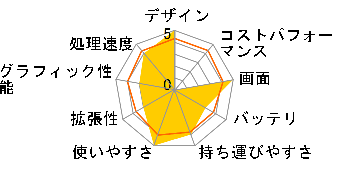 HP EliteBook 2530p Notebook PC SL9400/12W/2/160/N/o/XPV/M VF563PA#ABJ�̃��[�U�[���r���[