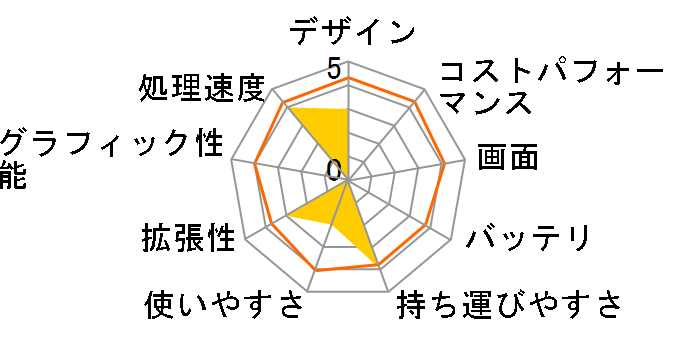 Let's note C1 CF-C1AEAADR�̃��[�U�[���r���[