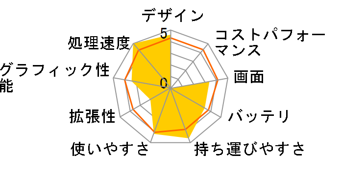 Let's note R9 CF-R9KWCTDR�̃��[�U�[���r���[