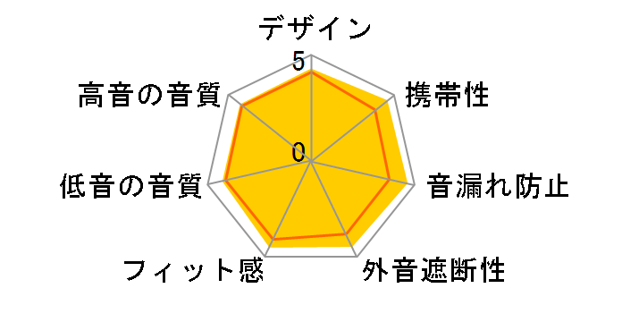 HA-FX67-W [�z���C�g]�̃��[�U�[���r���[