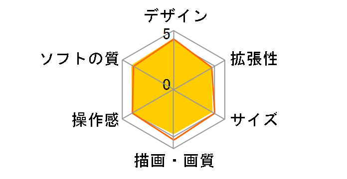 �j���e���h�[DSi LL �u���[�̃��[�U�[���r���[