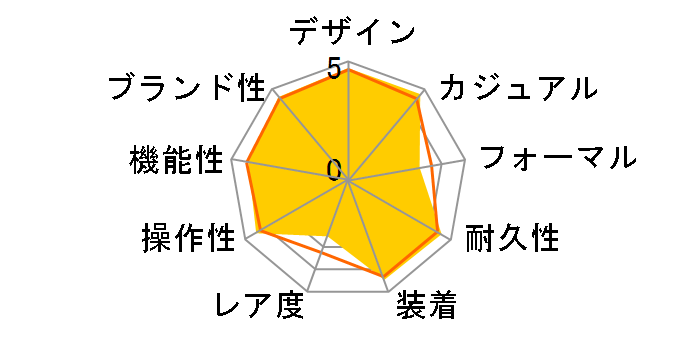 G-SHOCK �K���t�}�� GW-9110-1JF�̃��[�U�[���r���[