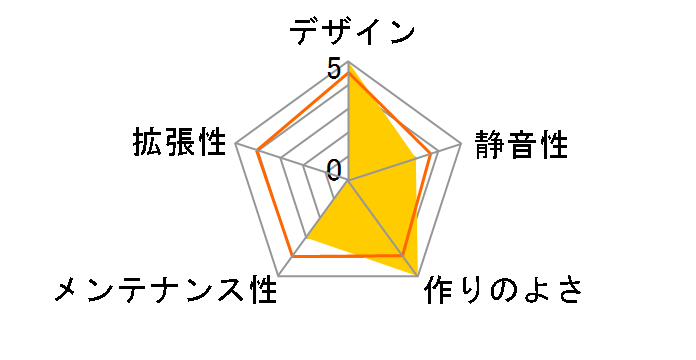 A-ITX-100P090S�̃��[�U�[���r���[