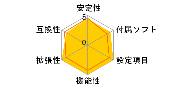 GA-X58A-UD5 Rev.2.0�̃��[�U�[���r���[
