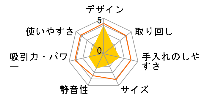 Cyclonicmax Pure VS-5000 [�p�[�v��]�̃��[�U�[���r���[