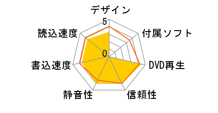 AD-7580A �o���N�̃��[�U�[���r���[