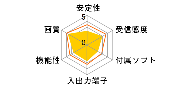 GV-MVP/XS�̃��[�U�[���r���[