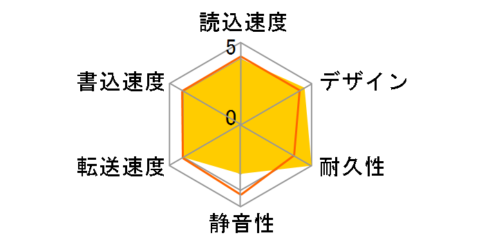 HD-PET320U2-WH [�p�[���z���C�g]�̃��[�U�[���r���[