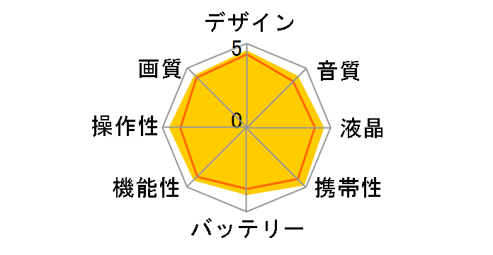 HDC-TM35-V [���[�h�o�C�I���b�g]�̃��[�U�[���r���[