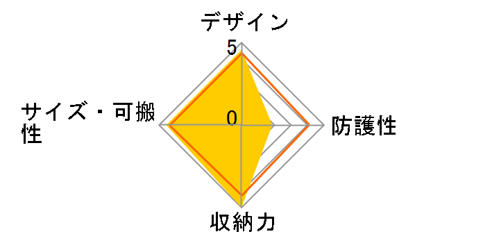 F-3 �o�b�N�p�b�N [�T���h]�̃��[�U�[���r���[