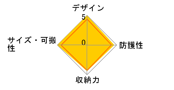 F-10 �~�f�B�A���V�����_�[�o�b�O [�T���h]�̃��[�U�[���r���[