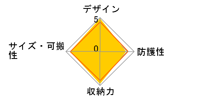 F-1X [�T���h]�̃��[�U�[���r���[