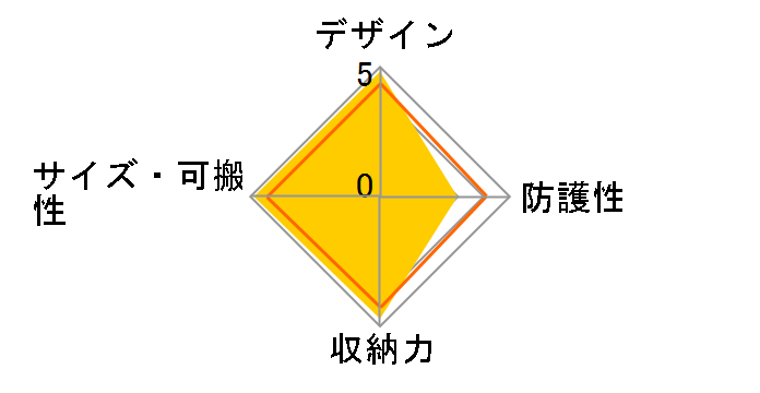 F-2 [�u���b�N]�̃��[�U�[���r���[