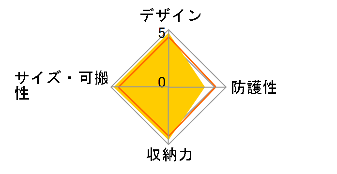 F-3X [�u���b�N]�̃��[�U�[���r���[