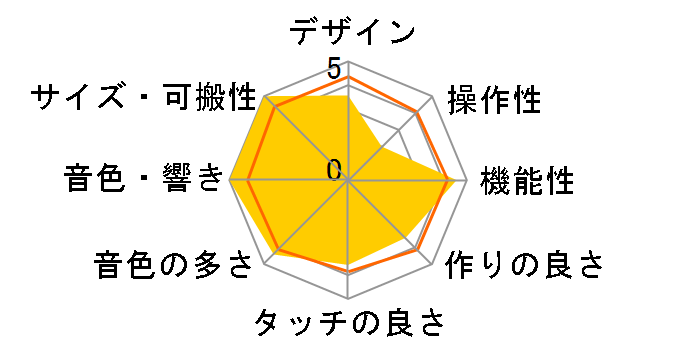 microSTATION�̃��[�U�[���r���[