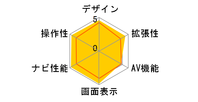 AV GORILLA NVA-GS1610FT�̃��[�U�[���r���[