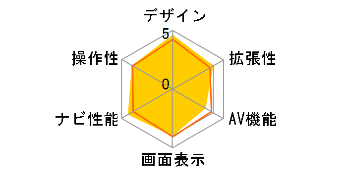 AV GORILLA NVA-GS1410DT�̃��[�U�[���r���[