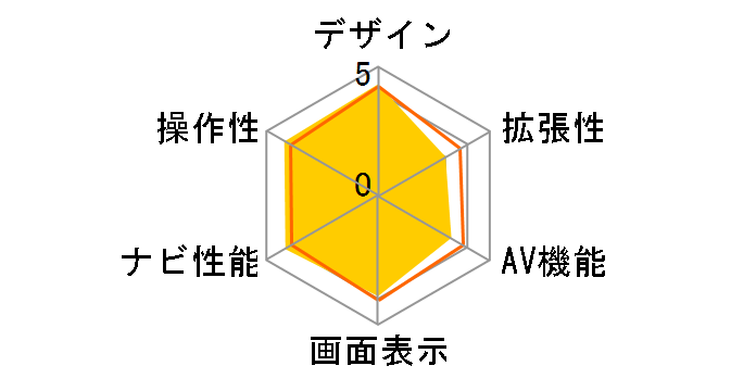 GORILLA Lite NV-LB60DT�̃��[�U�[���r���[