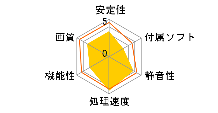 GV-R587OC-1GD [PCIExp 1GB]�̃��[�U�[���r���[