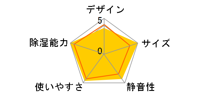 QS-101�̃��[�U�[���r���[