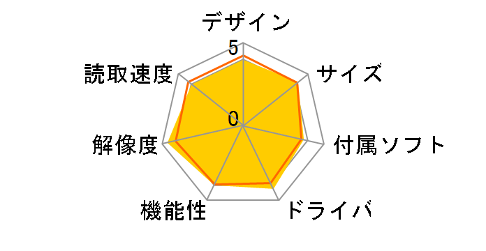 GT-S630�̃��[�U�[���r���[