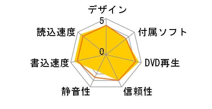 AD-7260S�̃��[�U�[���r���[