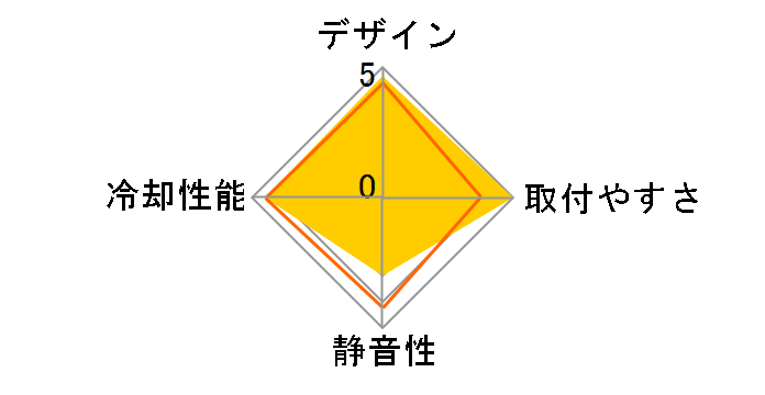 XTS100H�̃��[�U�[���r���[