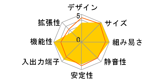 SX58J3�̃��[�U�[���r���[