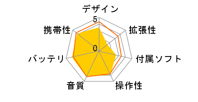 i.��'s HMP-X934 (HT) [4GB �`�^�j�E���O���[]�̃��[�U�[���r���[