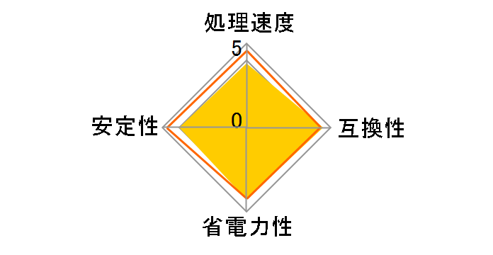 Pentium Dual-Core E6700 BOX�̃��[�U�[���r���[