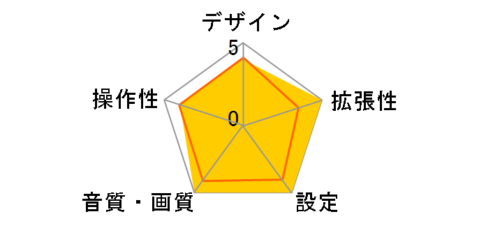DTB310�̃��[�U�[���r���[