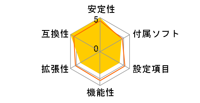 M4A88T-M/USB3�̃��[�U�[���r���[