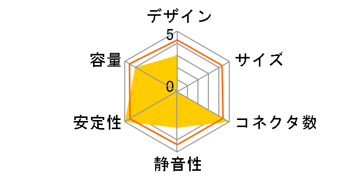 KRPW-L400W�̃��[�U�[���r���[