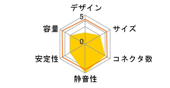 KRPW-L500W�̃��[�U�[���r���[