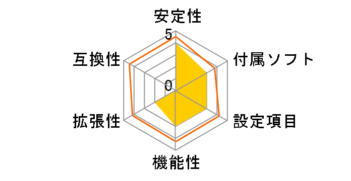 TA880GB+�̃��[�U�[���r���[