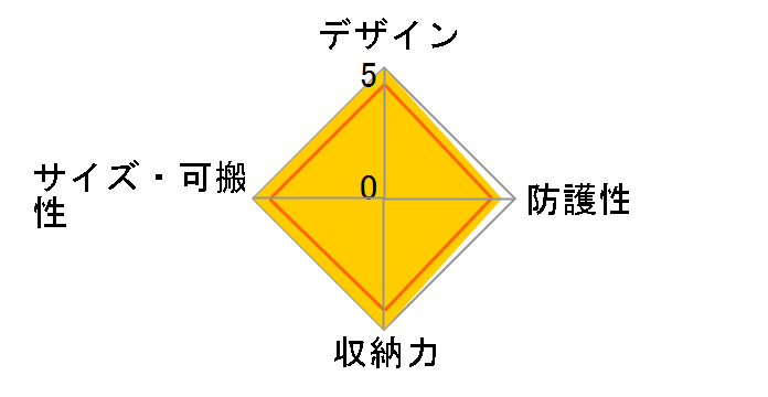 �J�����o�b�O850 UCB-850SHM-BKP [�u���b�N/�s���N]�̃��[�U�[���r���[