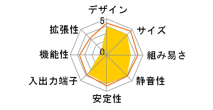 R10-D2�̃��[�U�[���r���[